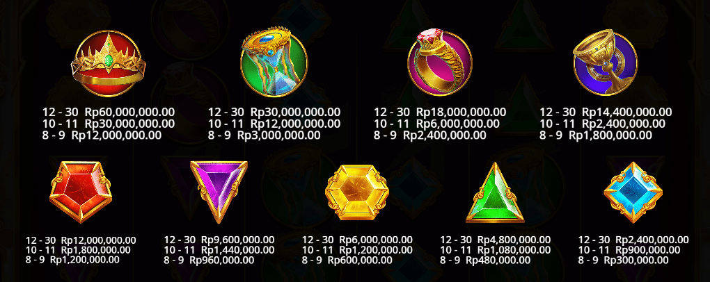 Ulasan Slot + Demo Slot Gates of Olympus: Petir Zeus yang Menggelegar 3 Tabel pembayaran Gates of Olympus